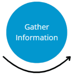 Gather information