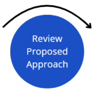 Review proposed approach