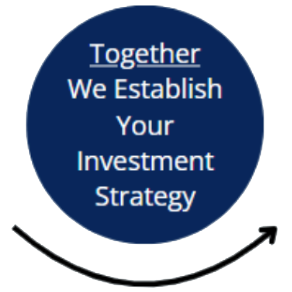 Together we establish your investment strategy